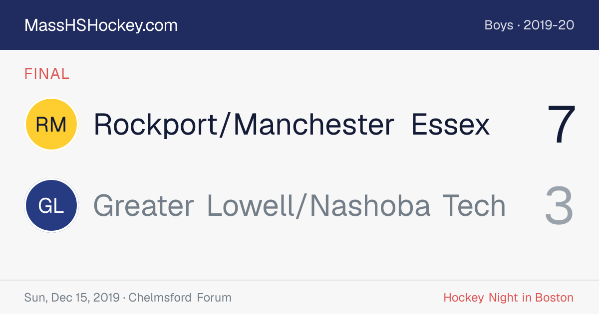 Rockport/Manchester Essex at Greater Lowell/Nashoba Tech score card
