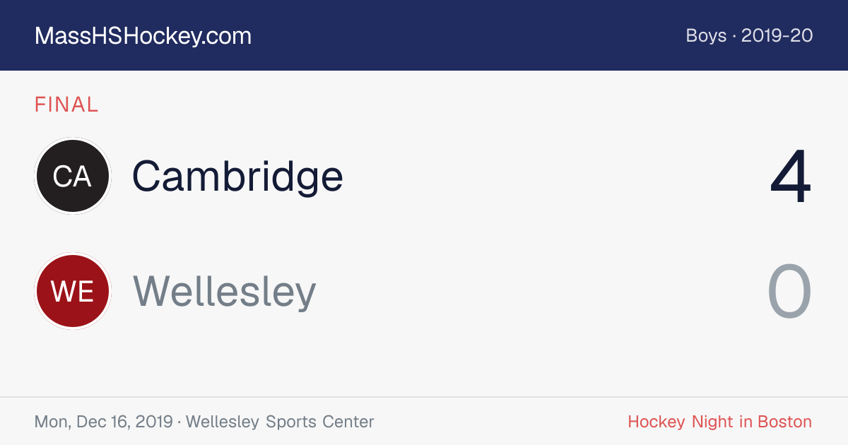 Cambridge at Wellesley score card