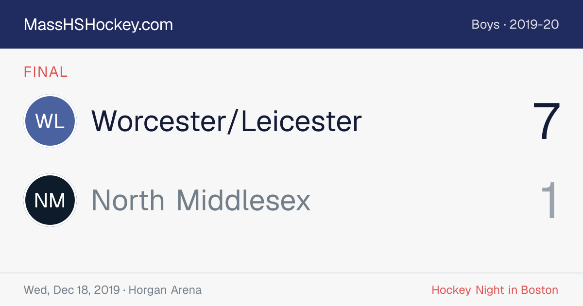 Worcester/Leicester at North Middlesex score card