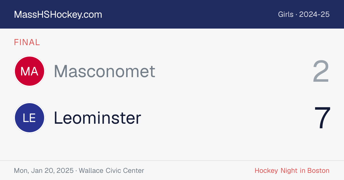 Masconomet at Leominster score card