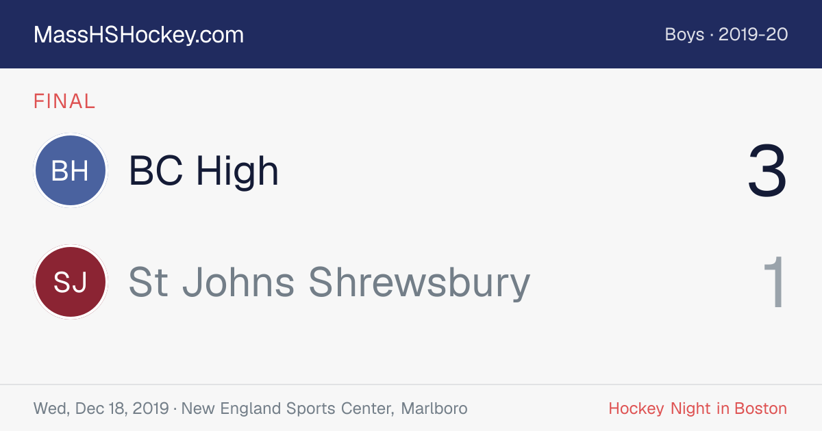 BC High at St Johns Shrewsbury score card