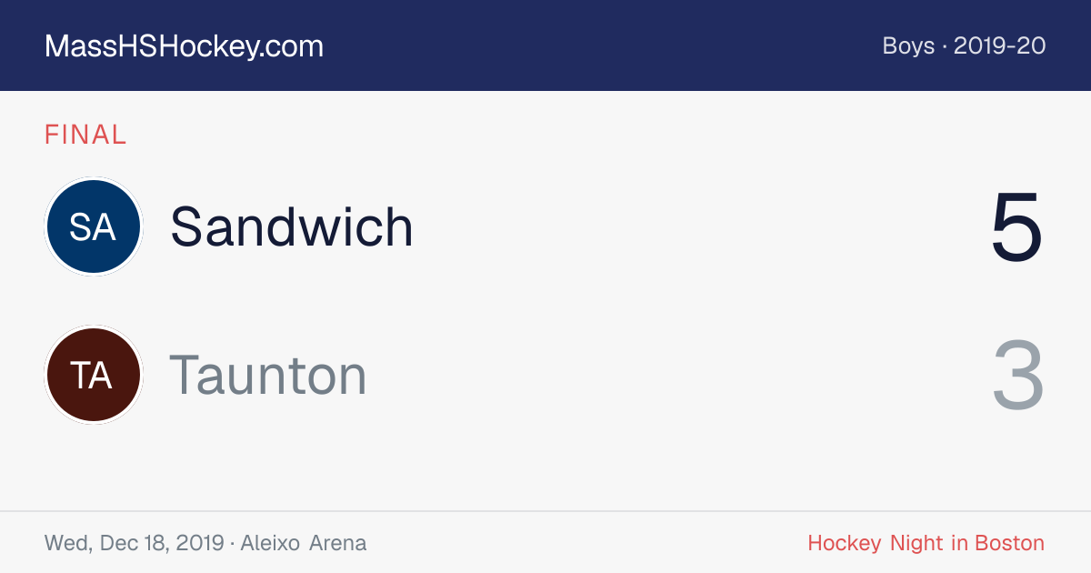 Sandwich at Taunton score card