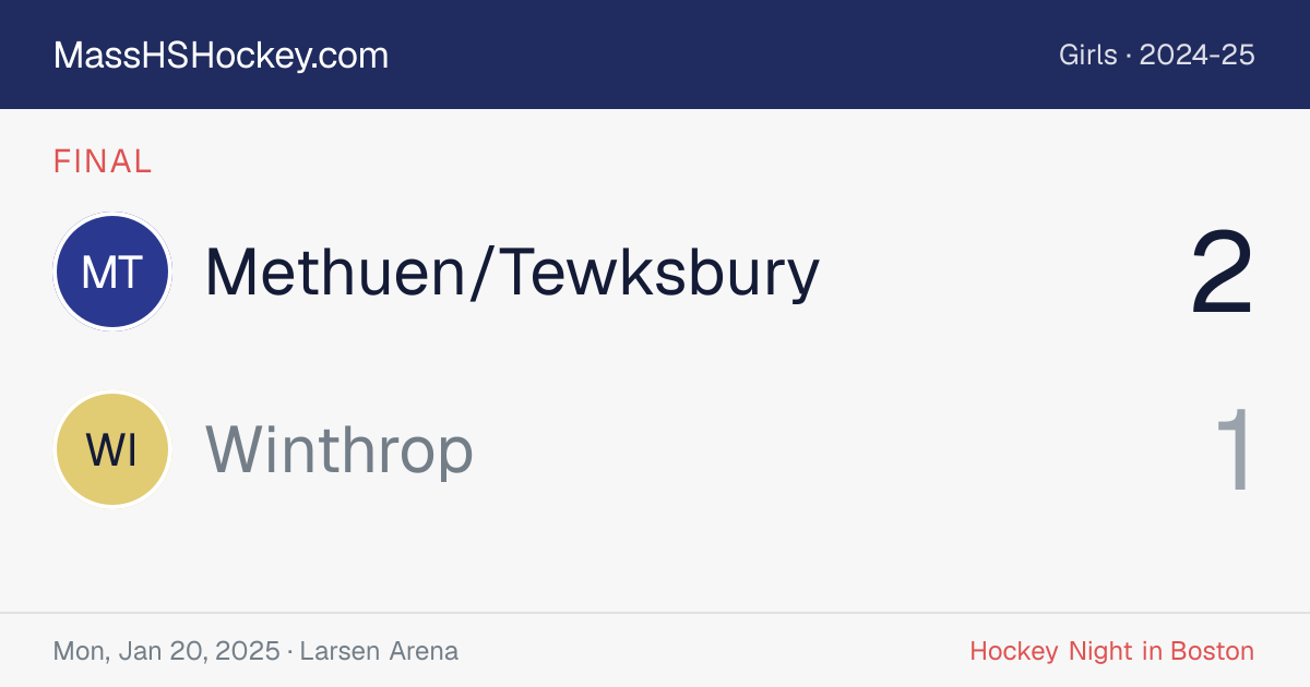 Methuen/Tewksbury at Winthrop score card