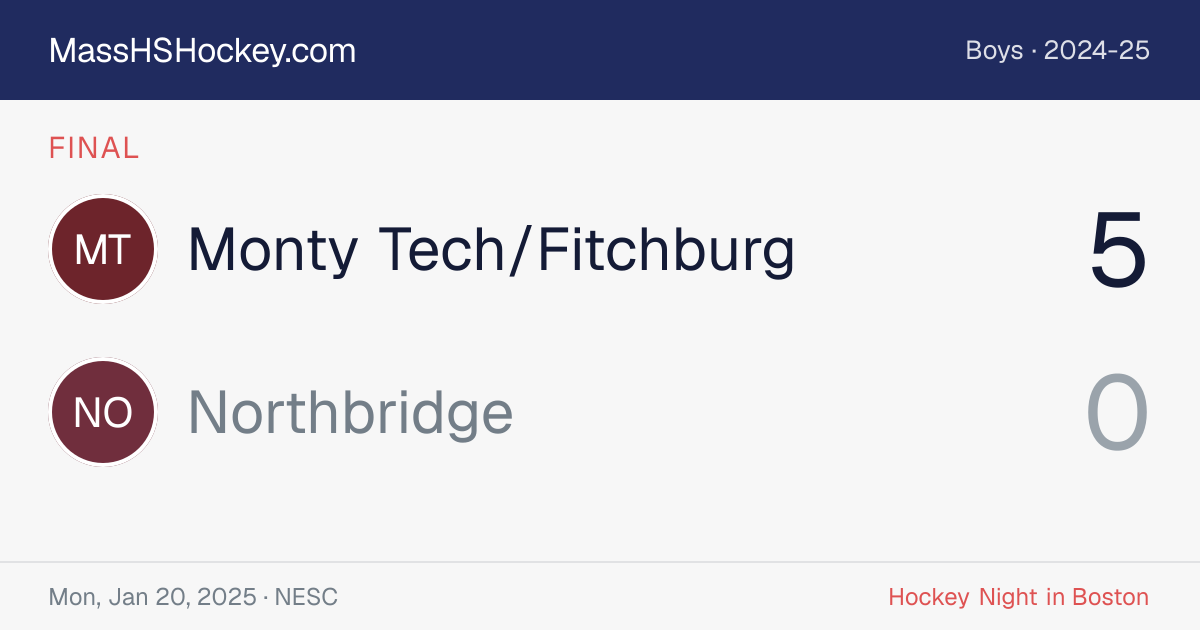 Monty Tech/Fitchburg at Northbridge score card