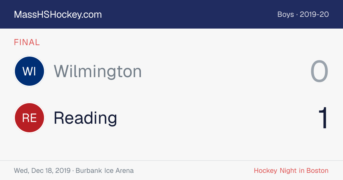 Wilmington at Reading score card