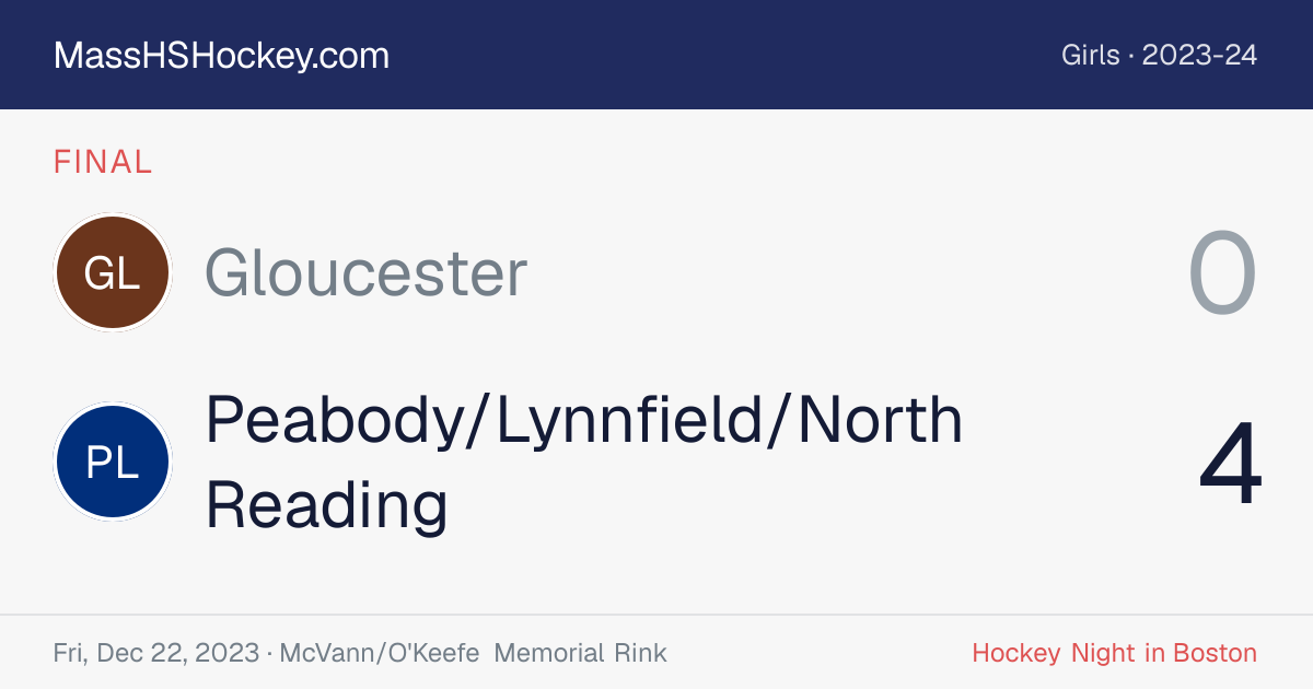 Gloucester at Peabody/Lynnfield/North Reading score card