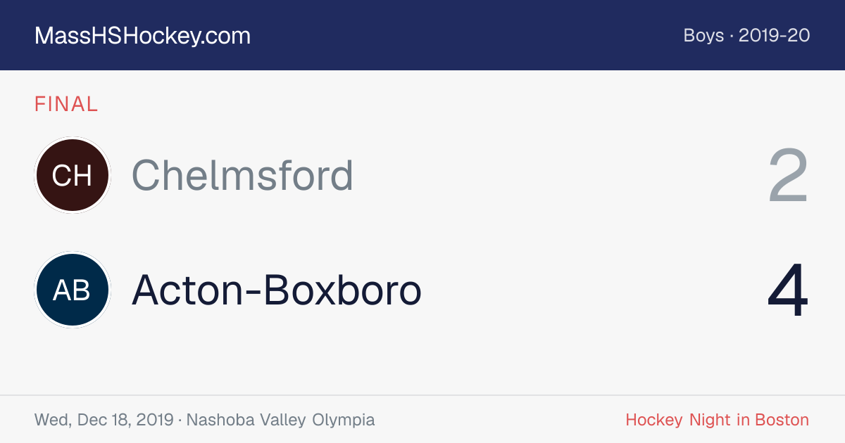 Chelmsford at Acton-Boxboro score card