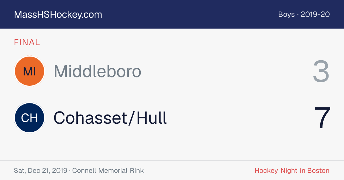 Middleboro at Cohasset/Hull score card