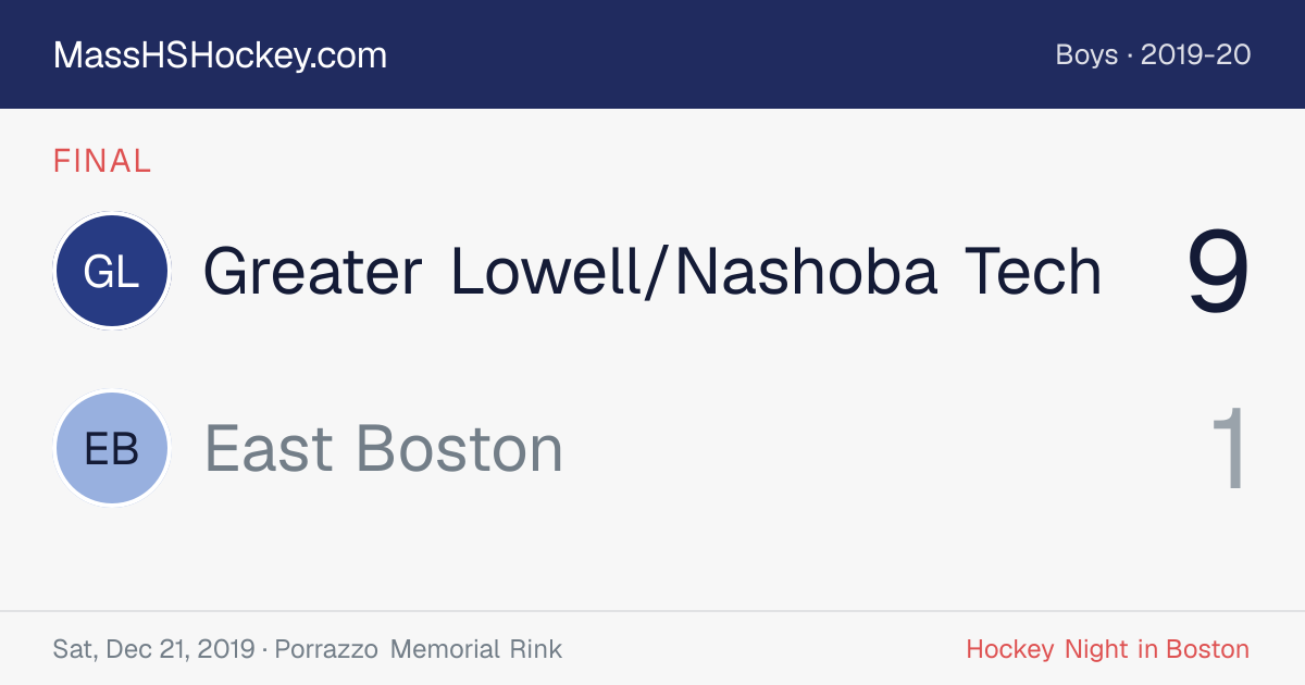 Greater Lowell/Nashoba Tech at East Boston score card