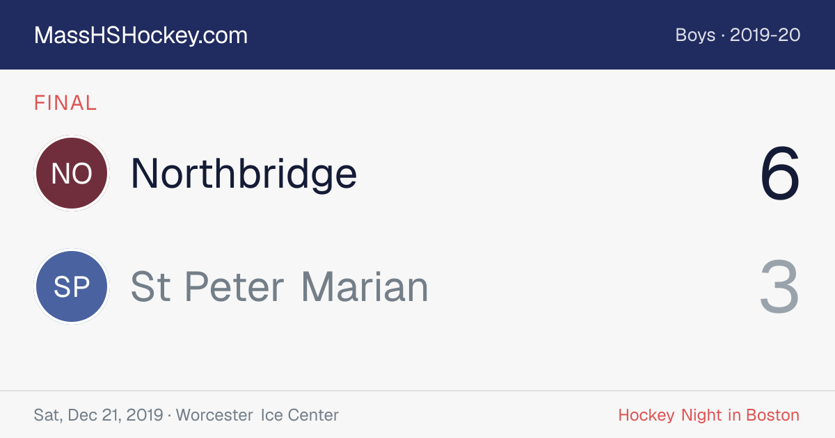 Northbridge at St Peter Marian score card