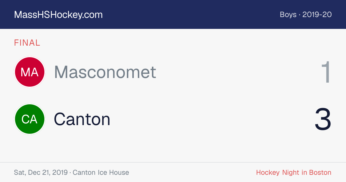 Masconomet at Canton score card