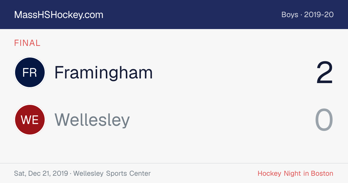 Framingham at Wellesley score card
