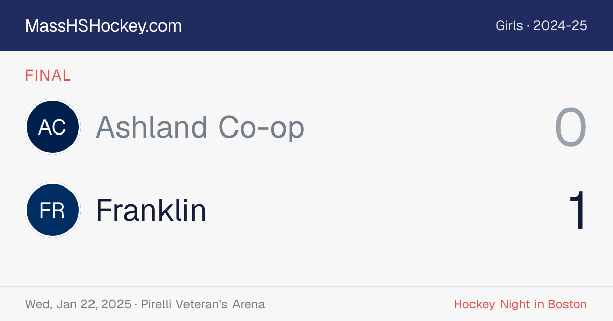 Ashland Co-op at Franklin score card