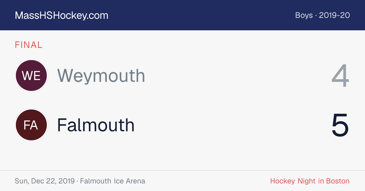 Weymouth at Falmouth score card