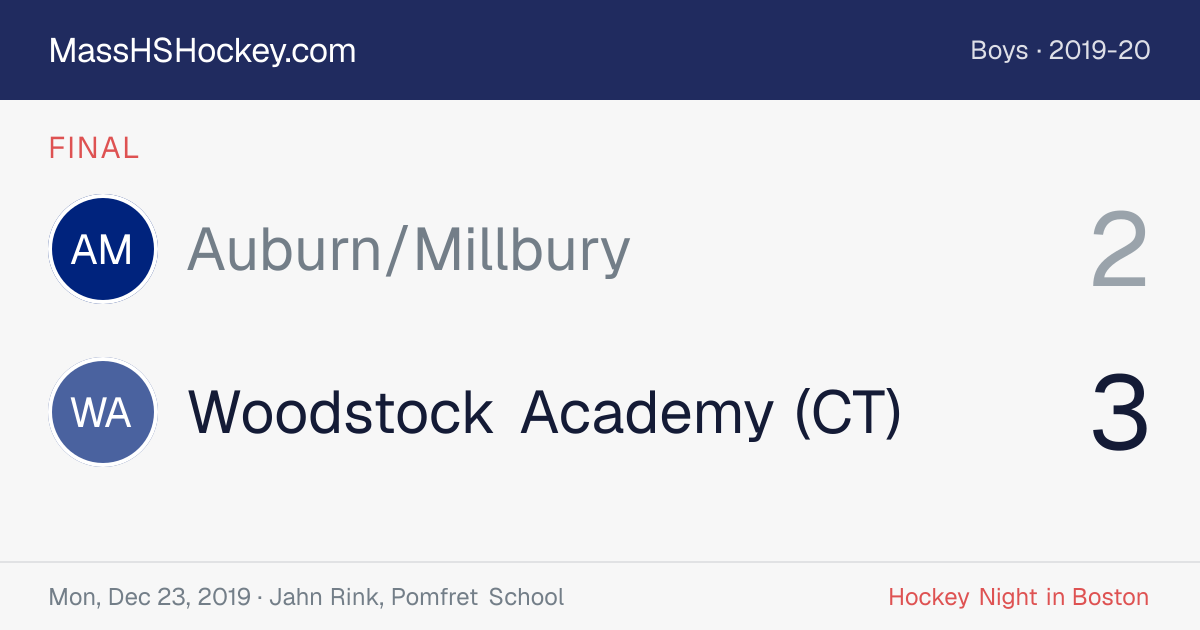 Auburn/Millbury at Woodstock Academy (CT) score card