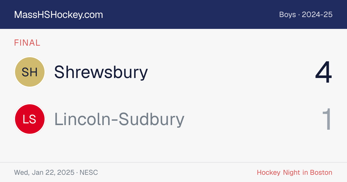 Shrewsbury at Lincoln-Sudbury score card