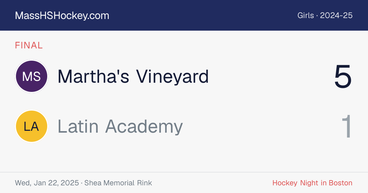 Martha's Vineyard at Latin Academy score card