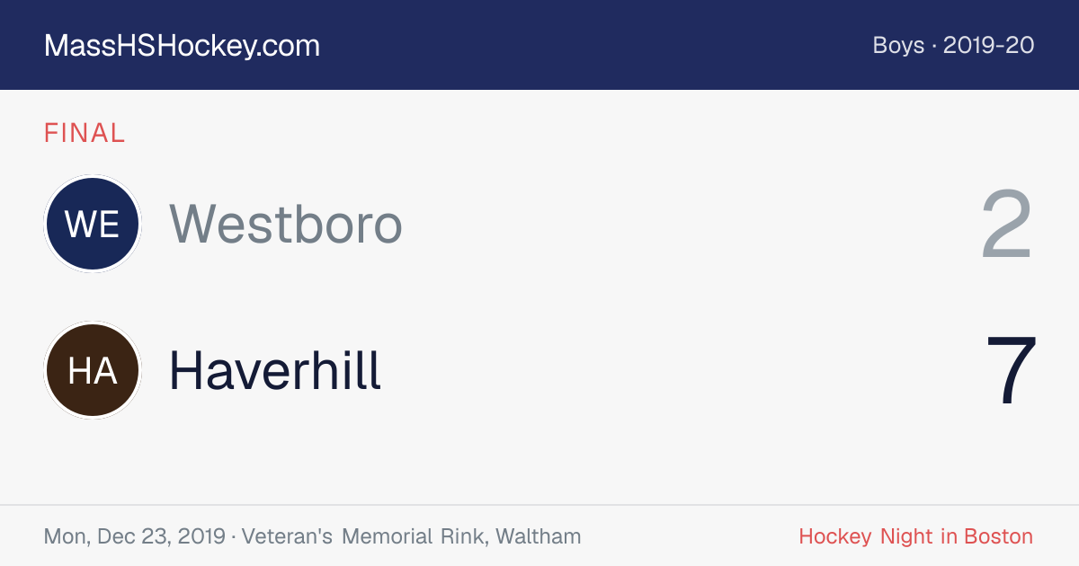 Westboro at Haverhill score card