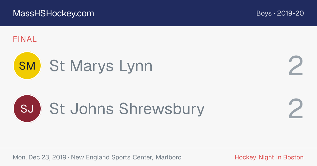 St Marys Lynn at St Johns Shrewsbury score card