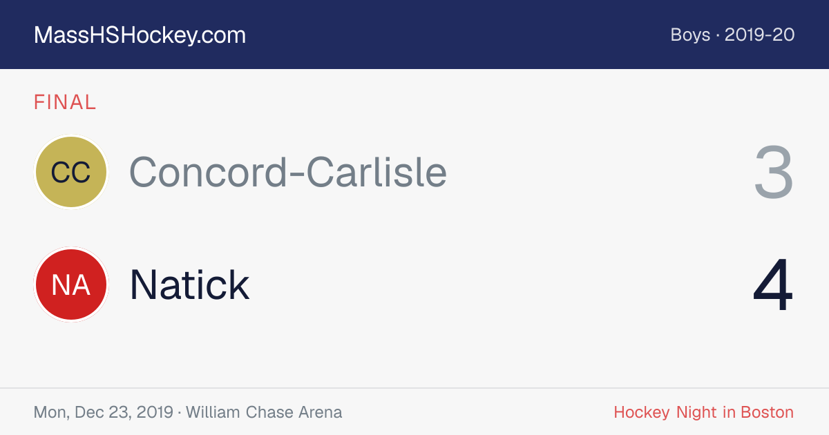 Concord-Carlisle at Natick score card