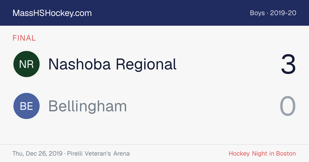 Nashoba Regional at Bellingham score card