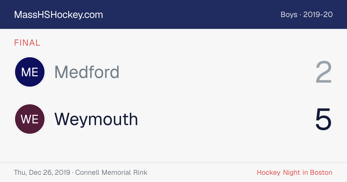 Medford at Weymouth score card