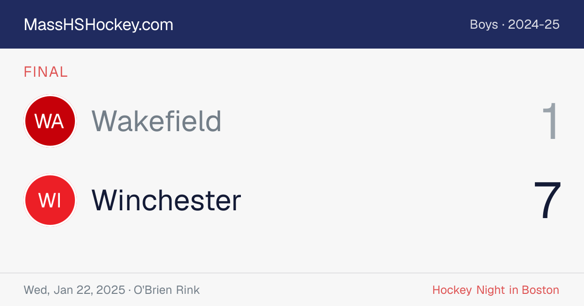 Wakefield at Winchester score card