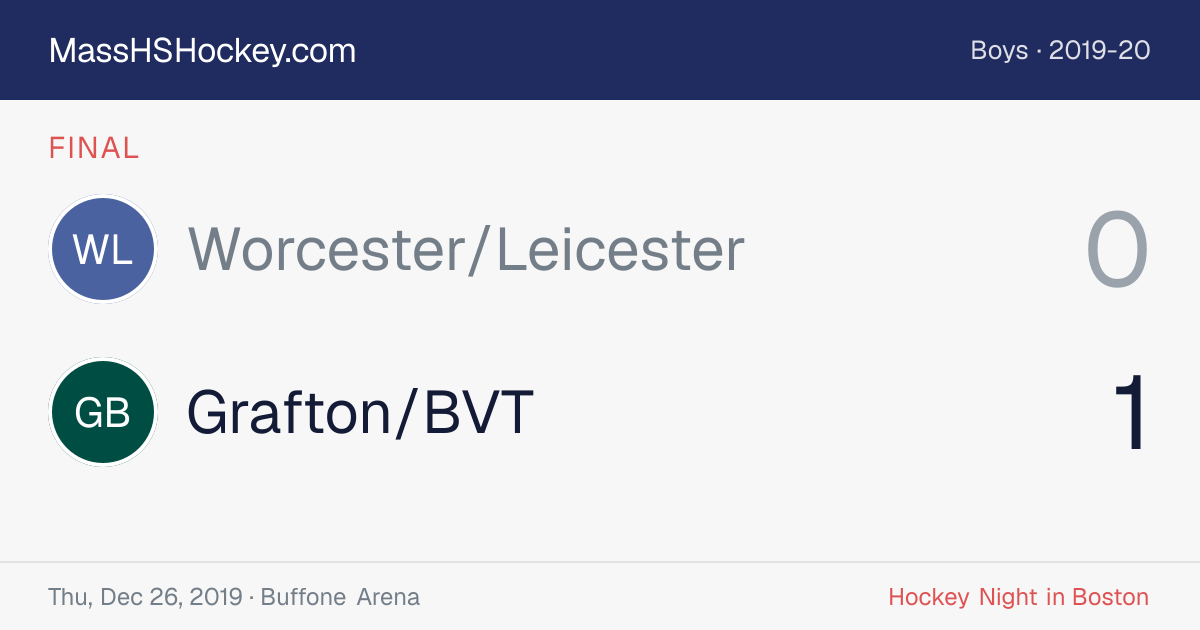 Worcester/Leicester at Grafton/BVT score card