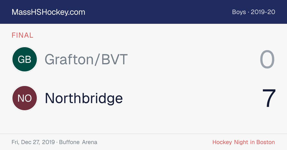 Grafton/BVT at Northbridge score card
