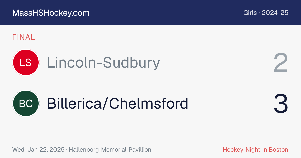 Lincoln-Sudbury at Billerica/Chelmsford score card