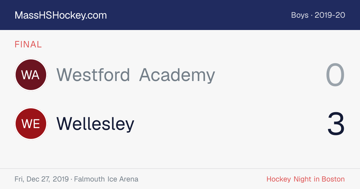 Westford Academy at Wellesley score card