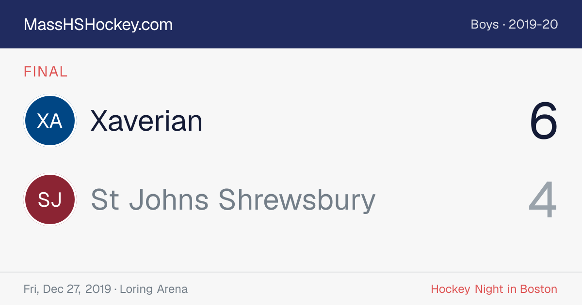 Xaverian at St Johns Shrewsbury score card