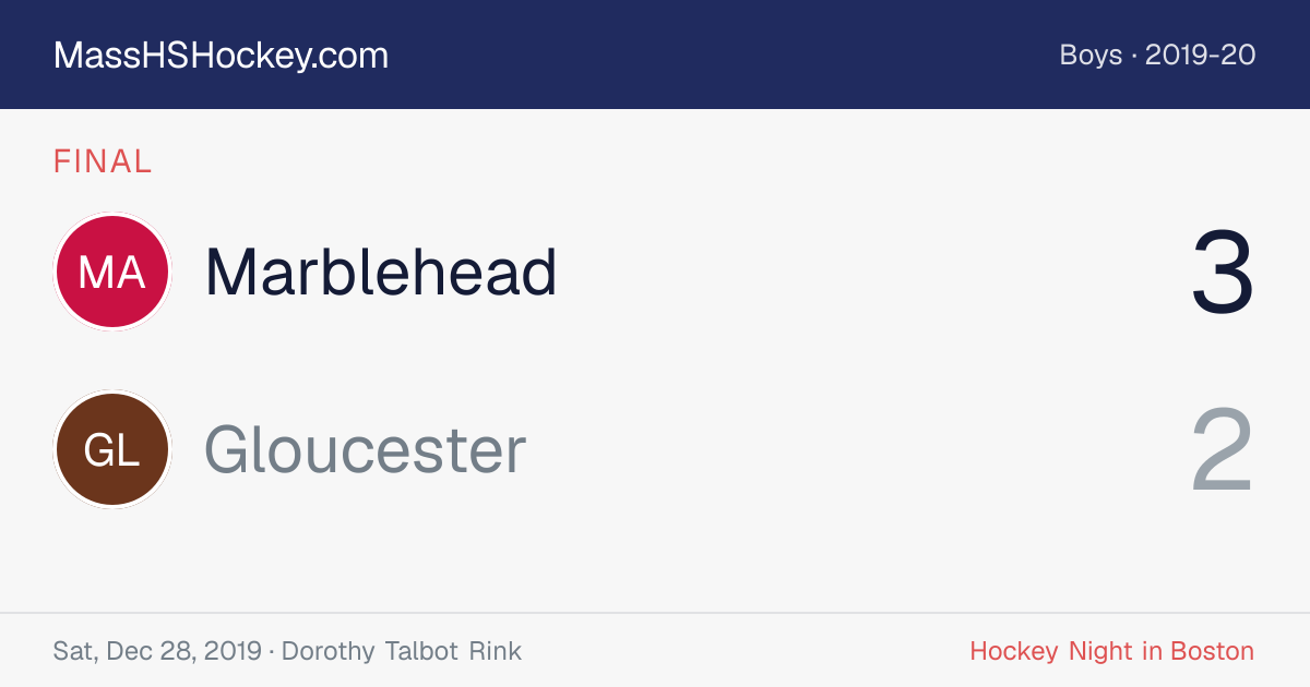 Marblehead at Gloucester score card