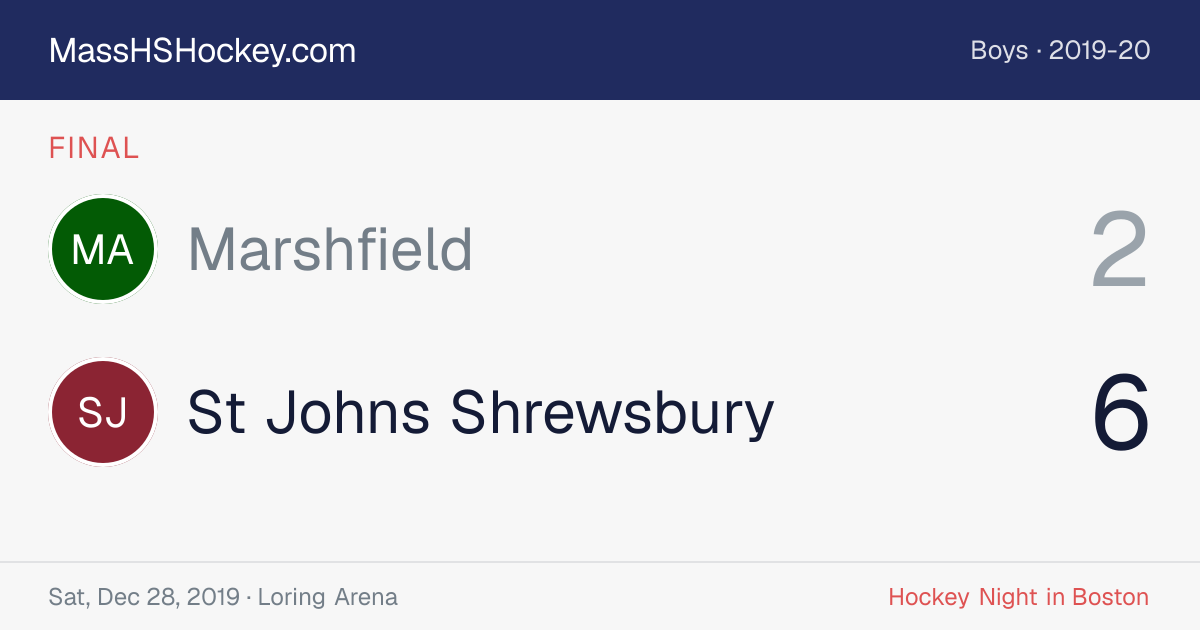 Marshfield at St Johns Shrewsbury score card