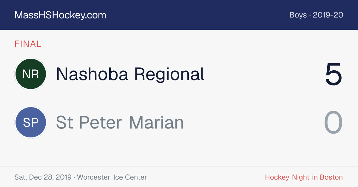 Nashoba Regional at St Peter Marian score card