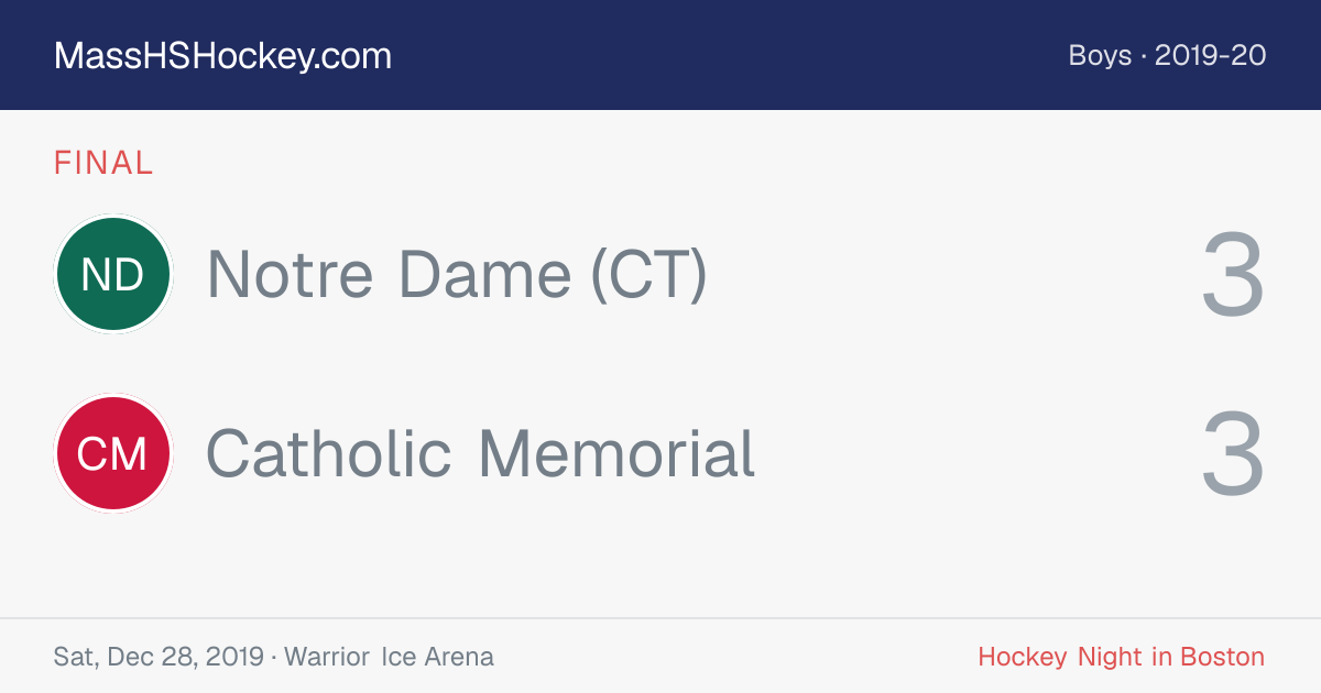 Notre Dame (CT) at Catholic Memorial score card