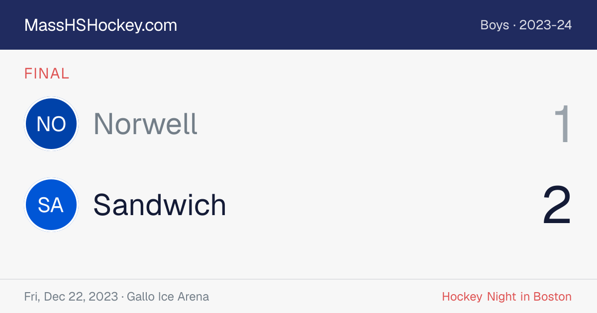 Norwell at Sandwich score card