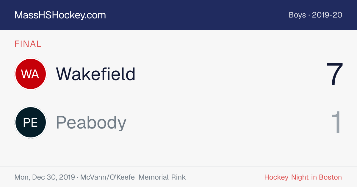 Wakefield at Peabody score card