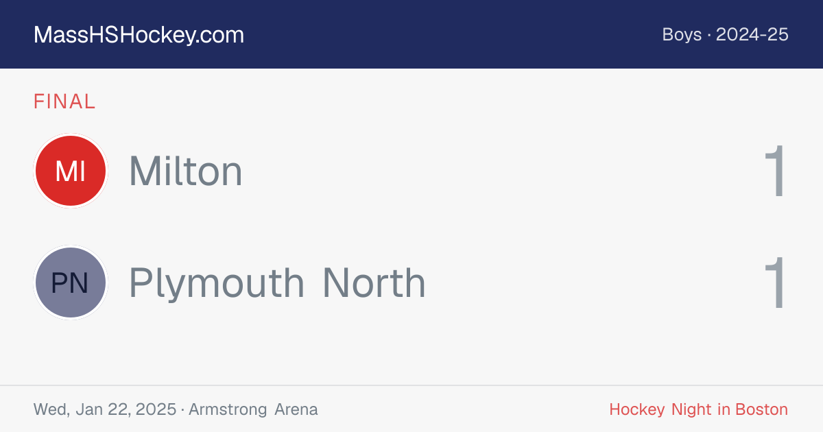 Milton at Plymouth North score card