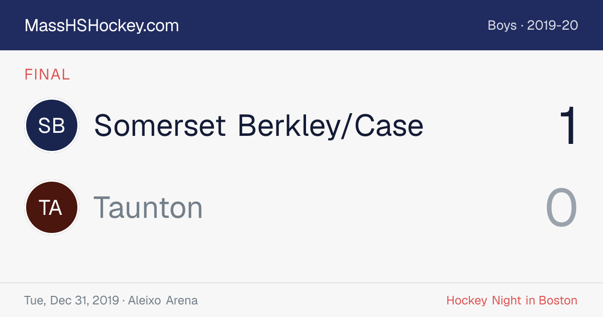 Somerset Berkley/Case at Taunton score card