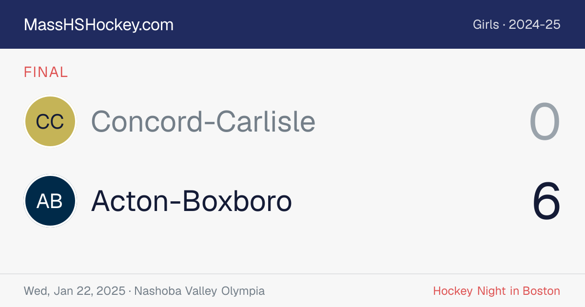 Concord-Carlisle at Acton-Boxboro score card