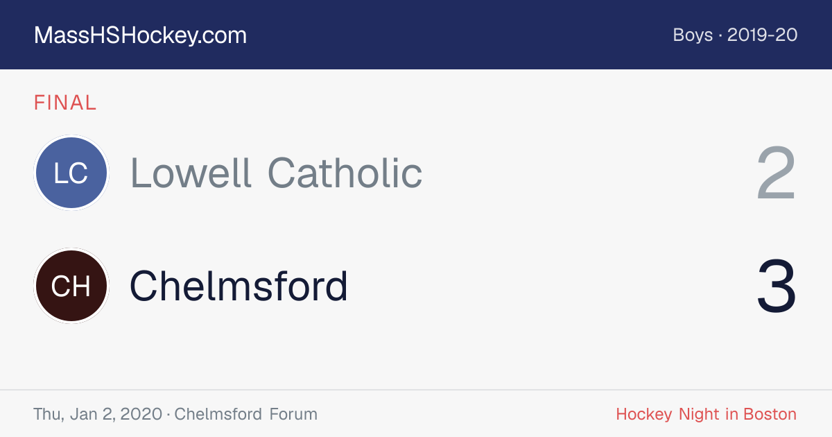 Lowell Catholic at Chelmsford score card