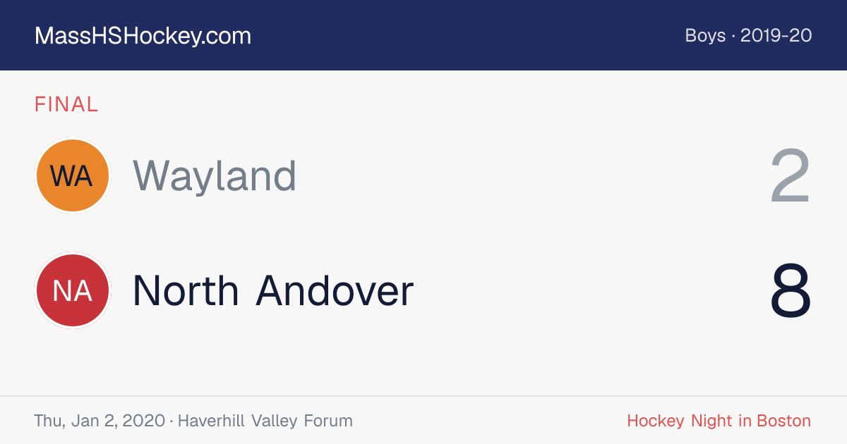 Wayland at North Andover score card