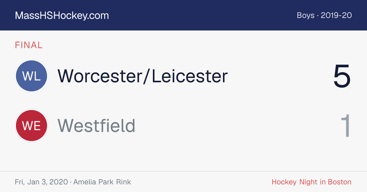 Worcester/Leicester at Westfield score card