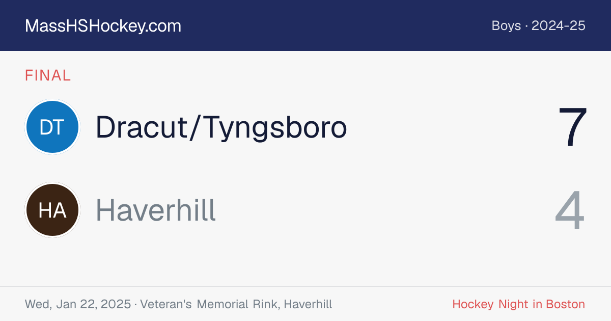 Dracut/Tyngsboro at Haverhill score card