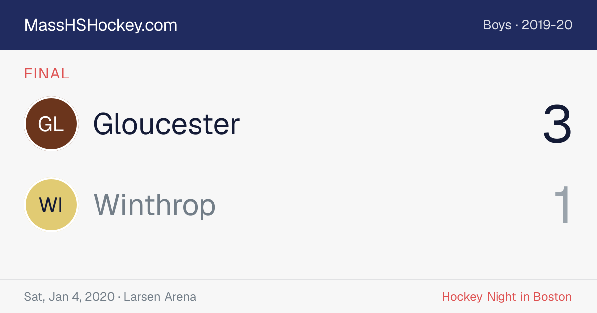 Gloucester at Winthrop score card