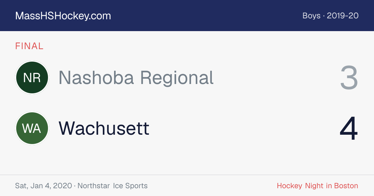 Nashoba Regional at Wachusett score card
