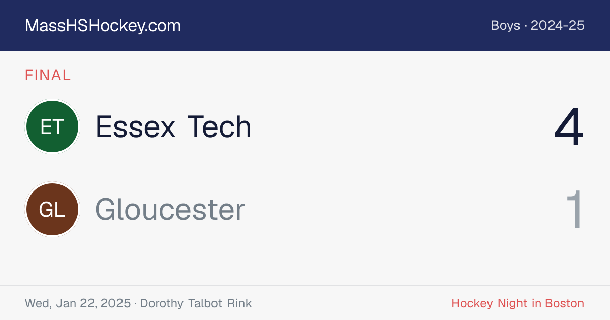 Essex Tech at Gloucester score card