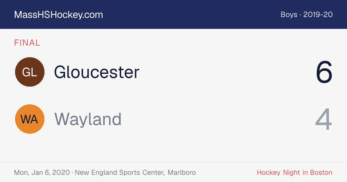 Gloucester at Wayland score card