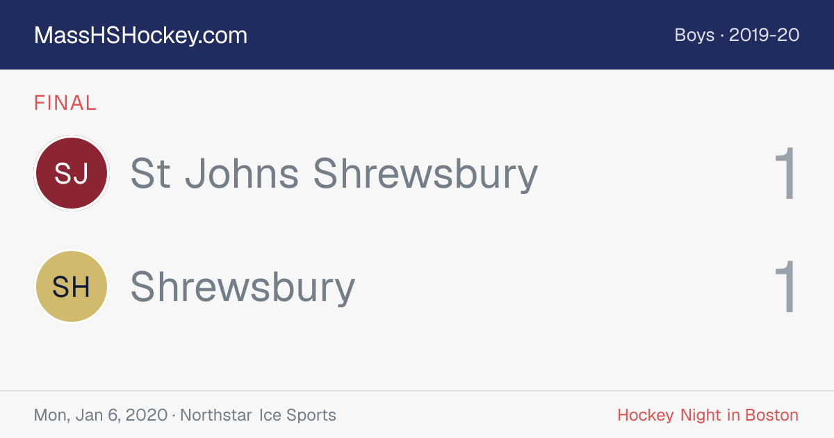 St Johns Shrewsbury at Shrewsbury score card